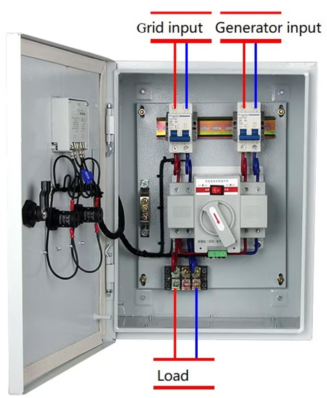 Diesel generator connected to automatic transfer switch panel in hospital installation